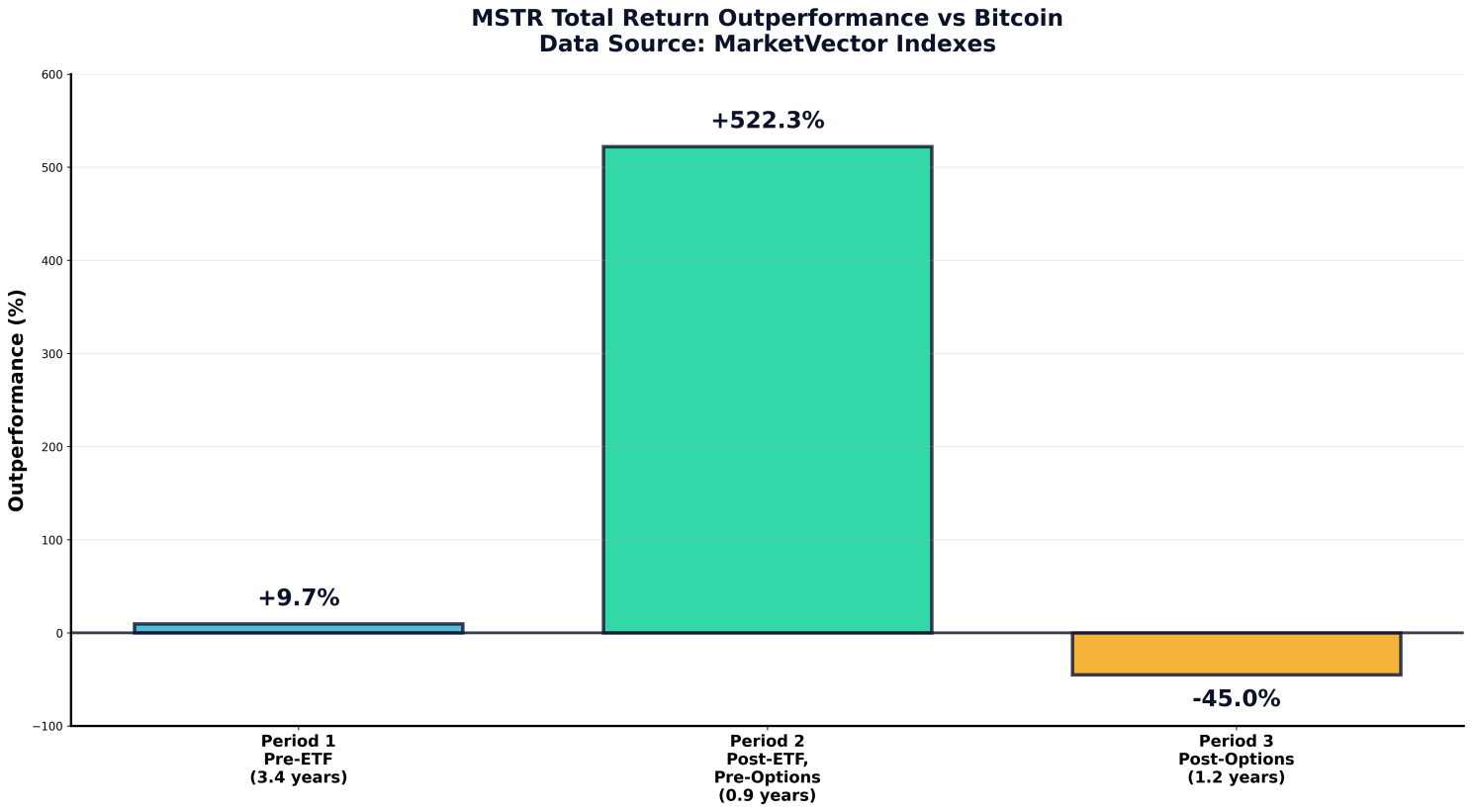 MSTR Total Return outperf s Bitcoin