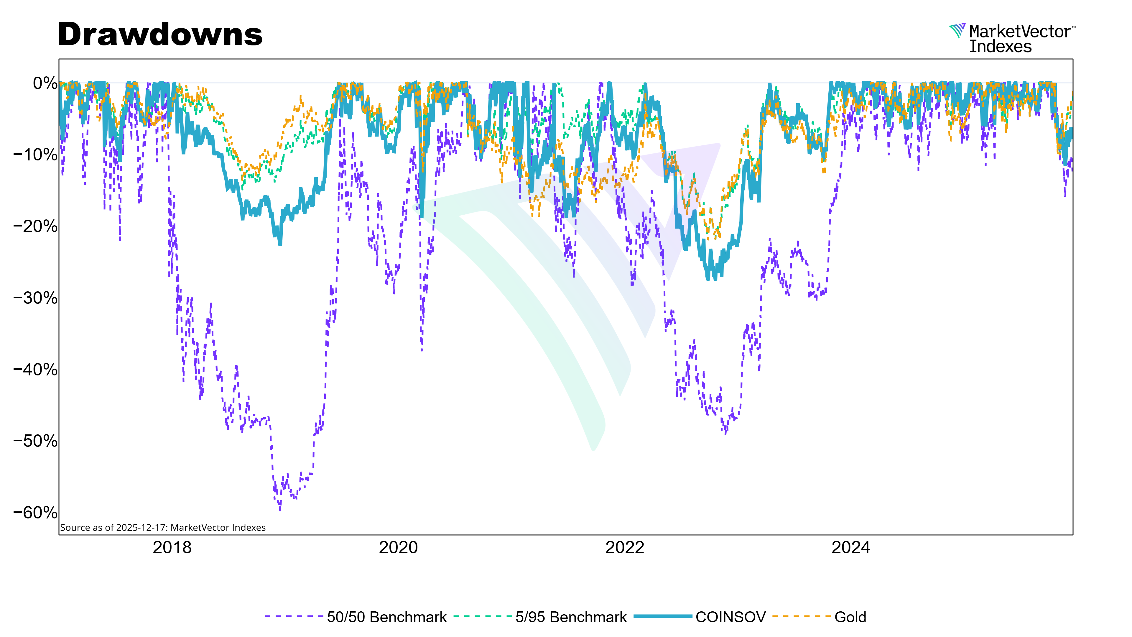 Drawdowns_line_chart_plus.png