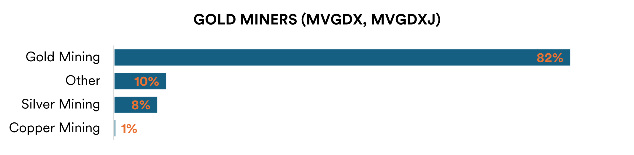 Gold miners_20260302