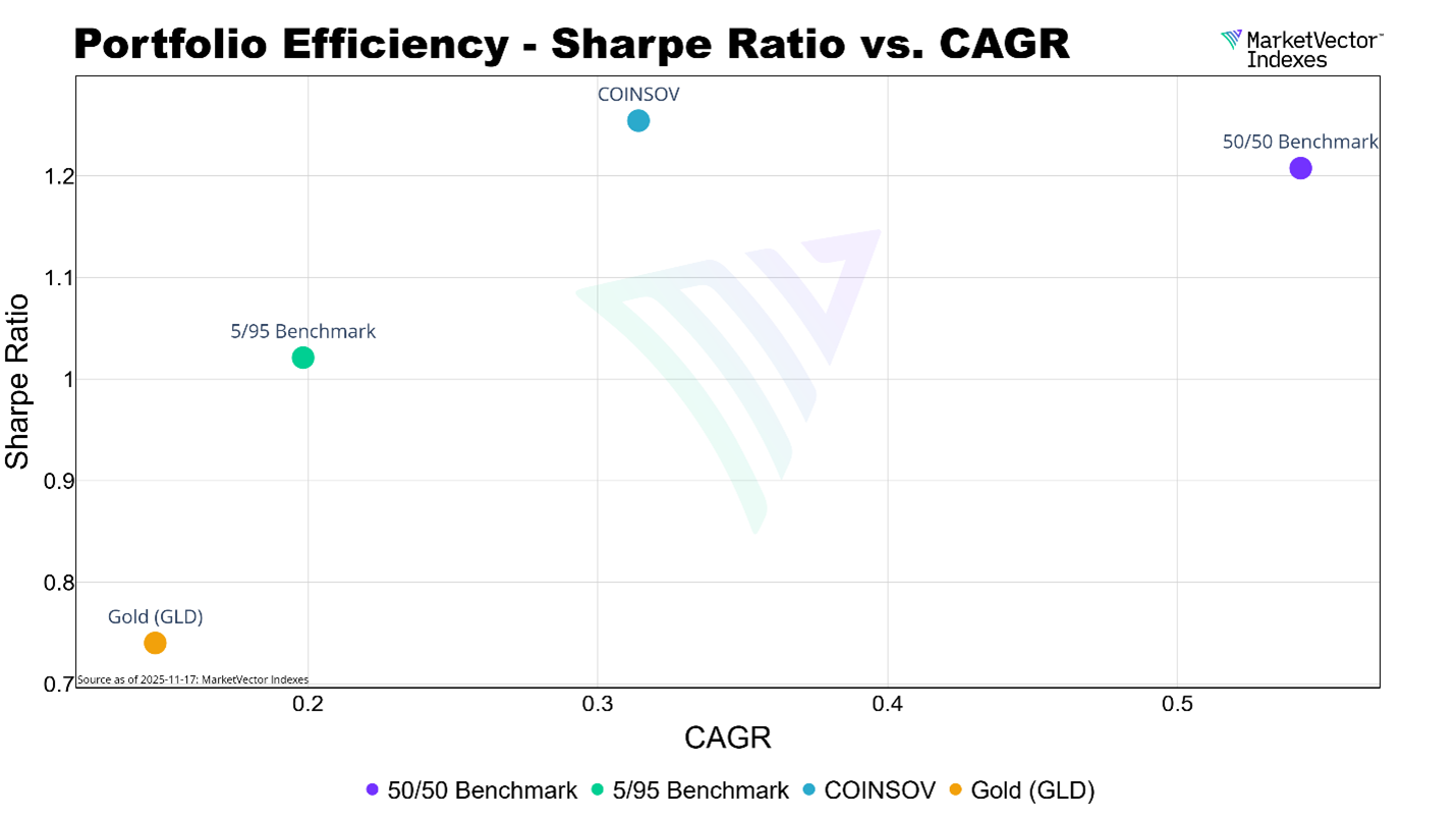 Graph 4 - portfolio efficiency.png