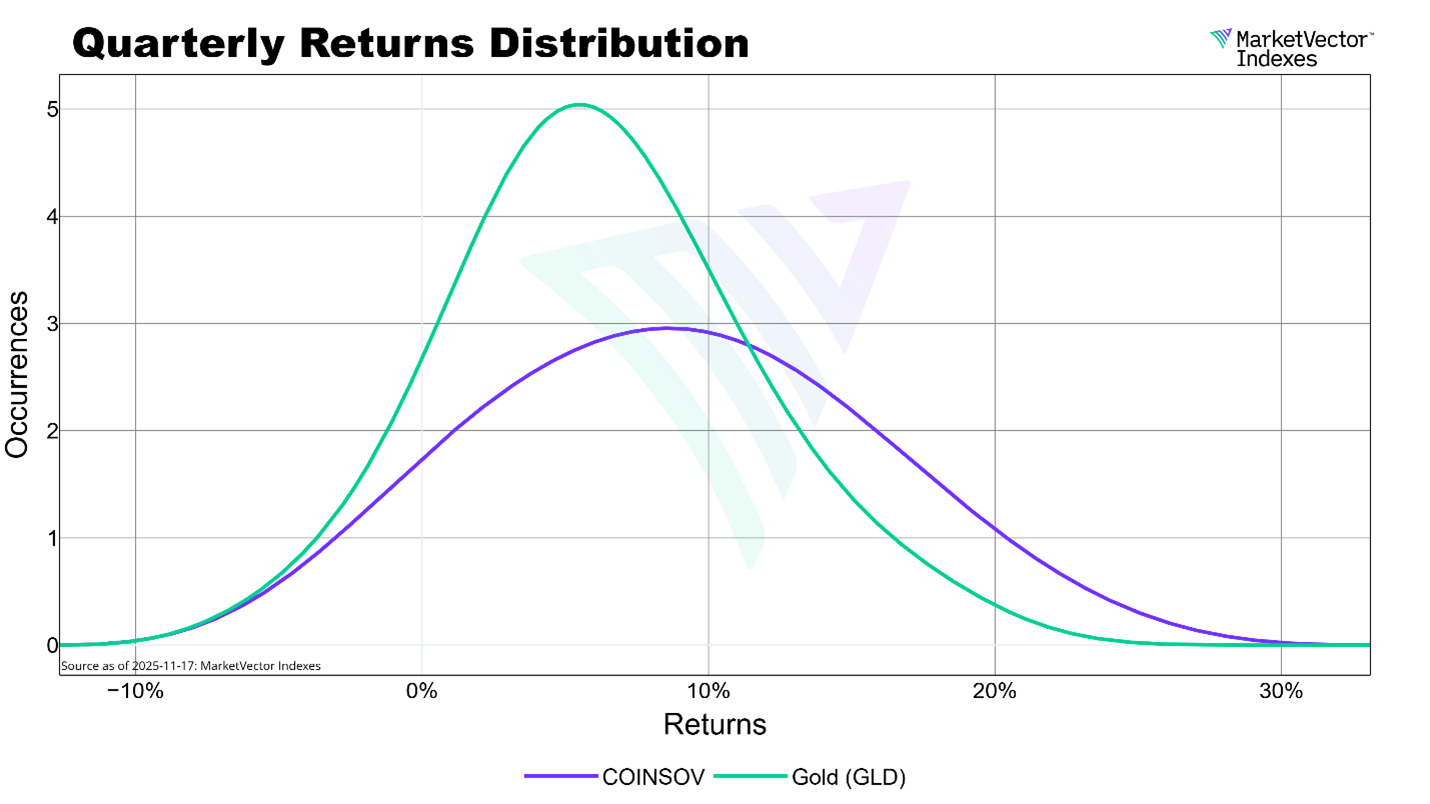 Graph 5 - quarterly returns distribution.png