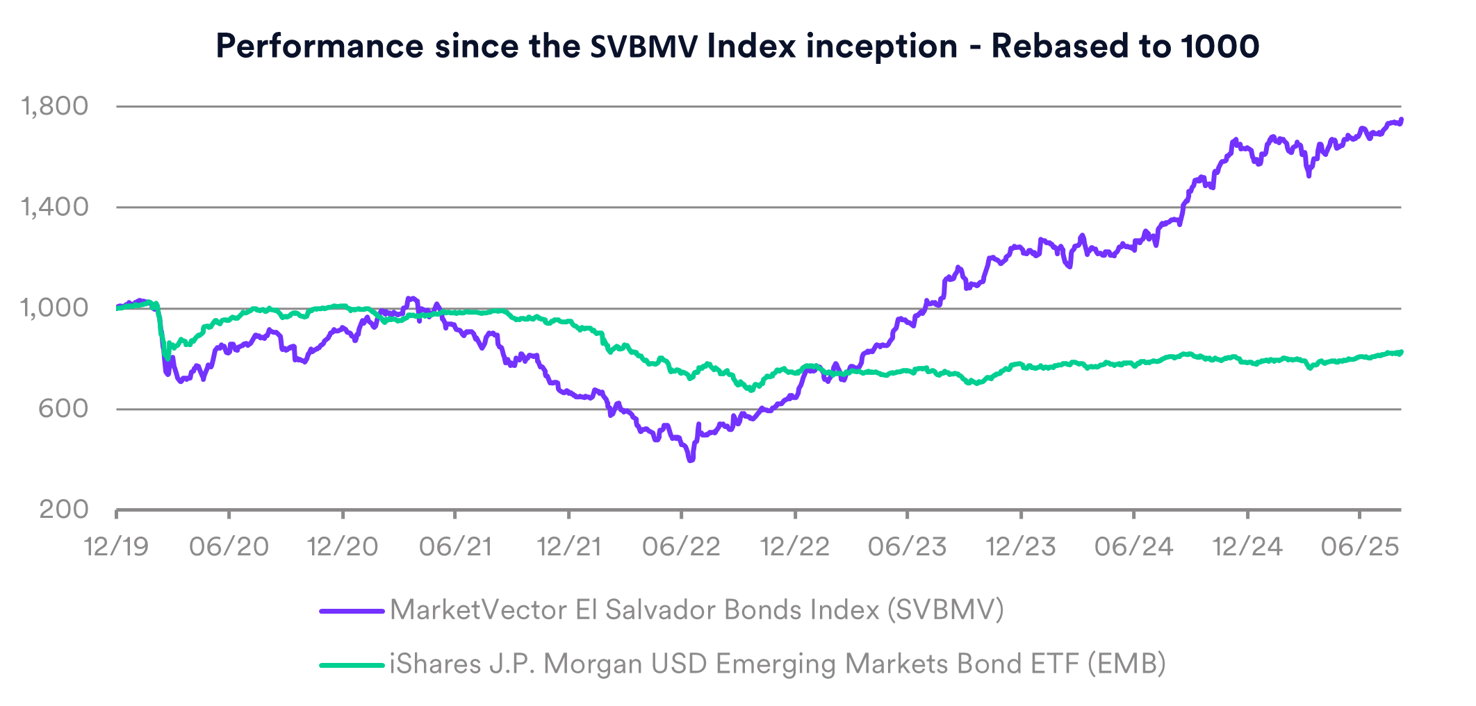 Introducing the index_El Salvador 202601