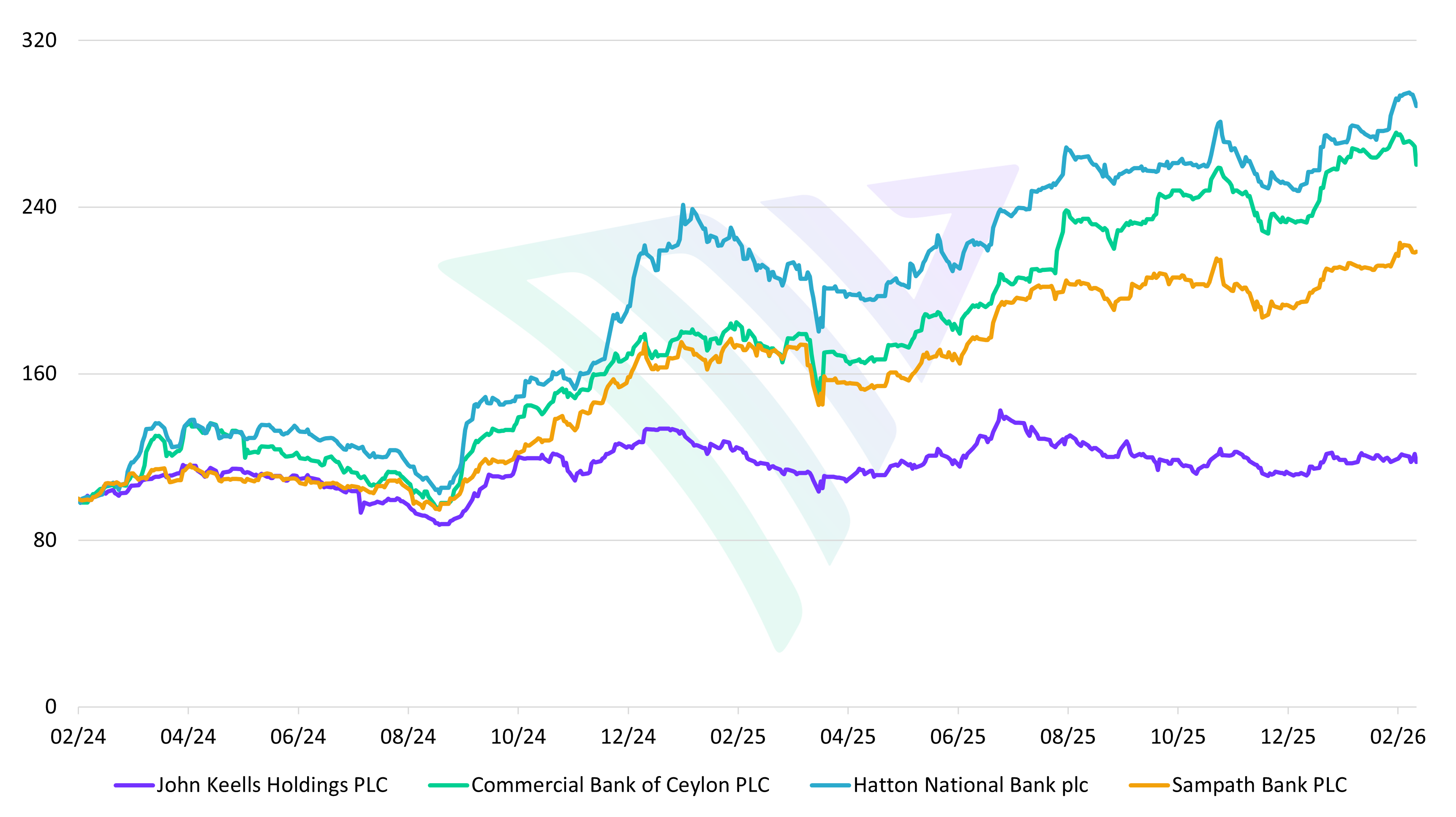 MV100-Sri Lanka_Chart_20260408