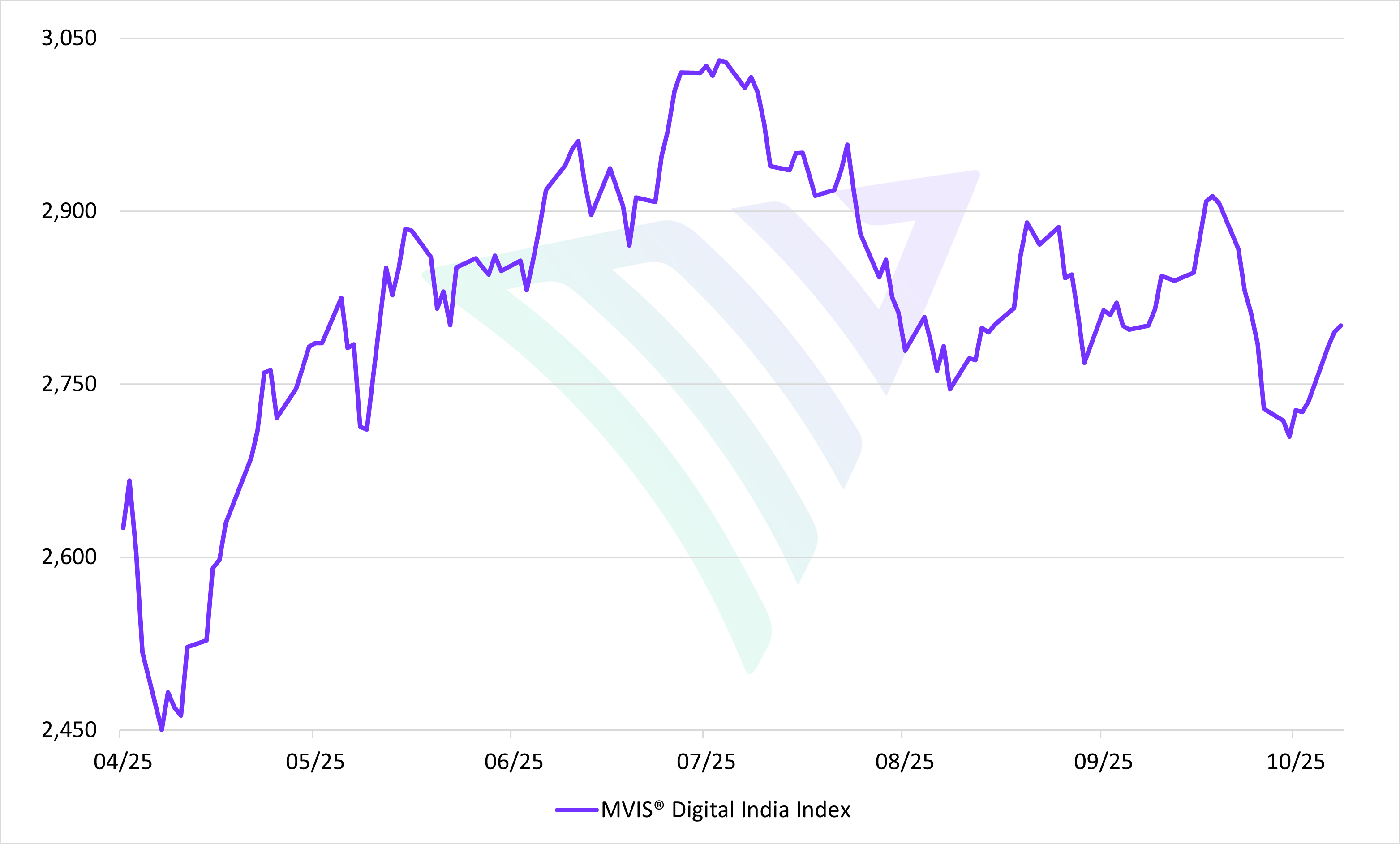 MVIND_MV100_India_10092025.png