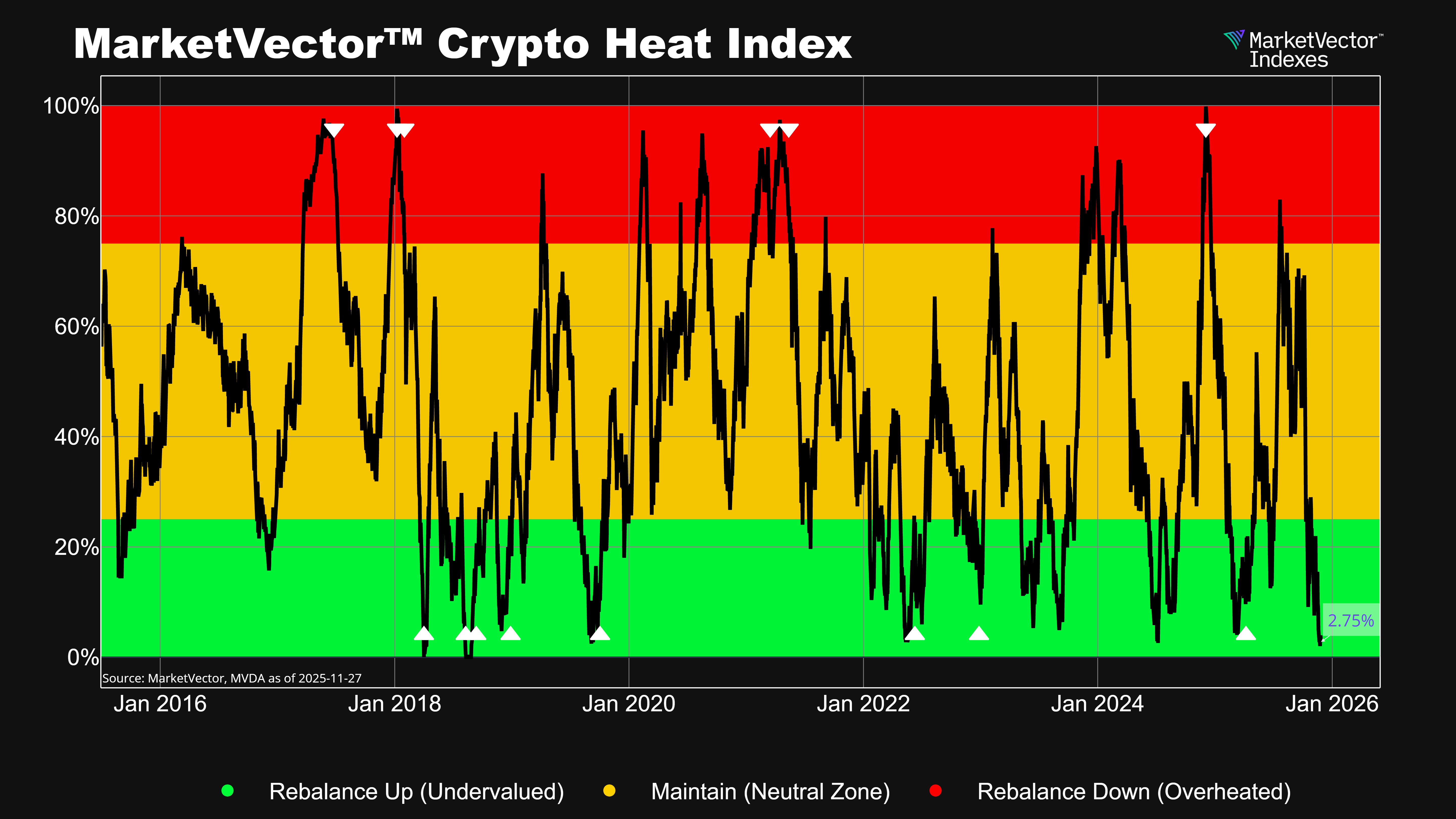 MarketVector™ Crypto Heat Index — Measuring Market Temperature