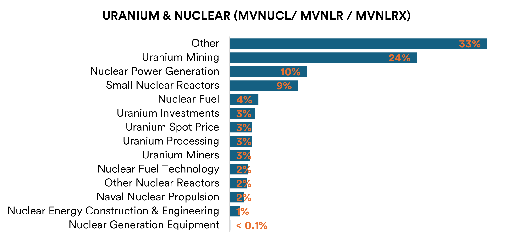 Uranium and Nuclear_20260302