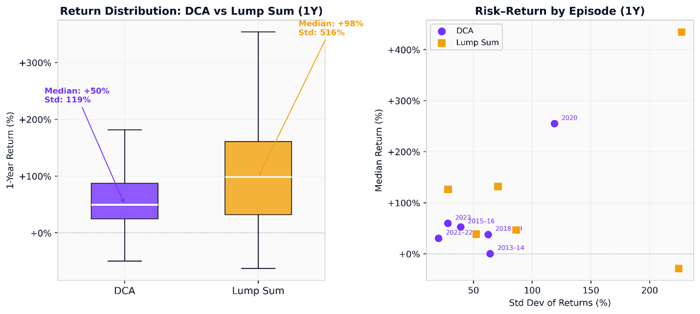 box plots of 1 year return