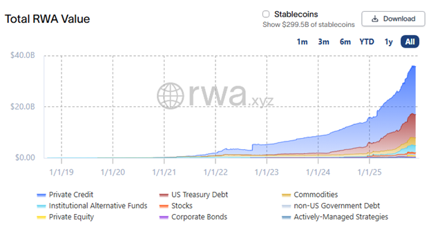 chart - tokenization primer - total rwa value.png