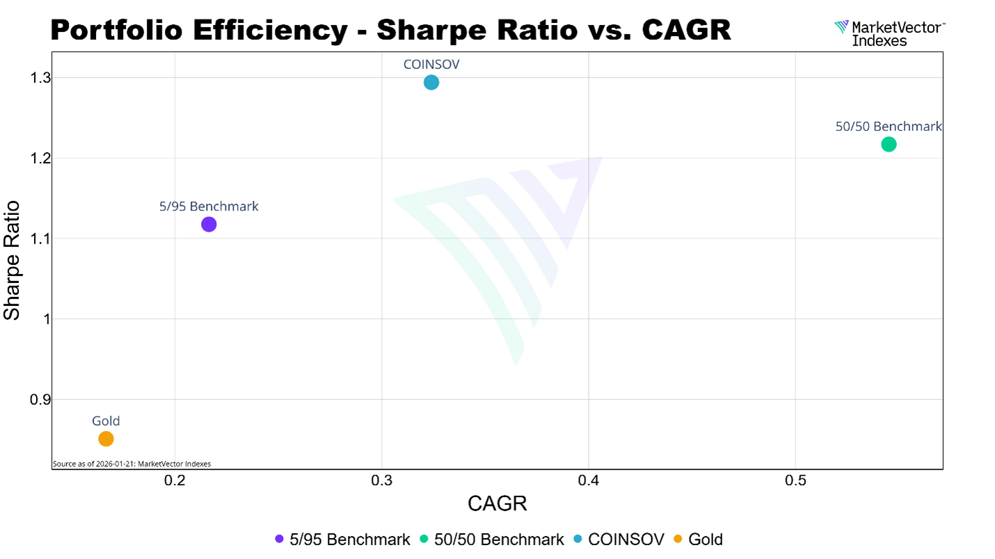 Portfolio_efficiency_Sharpe_Ratio