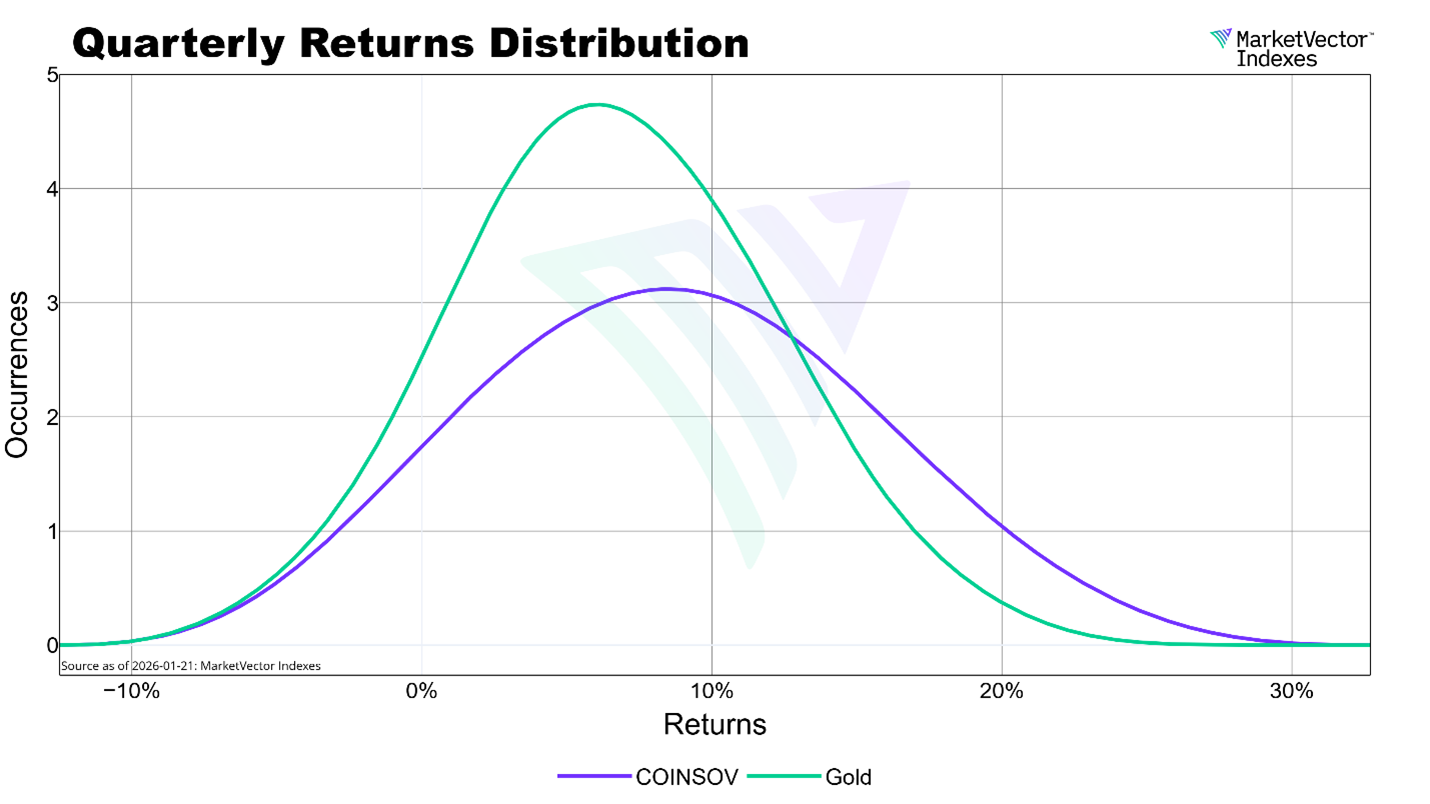 Quarterly_Returns_Distribution