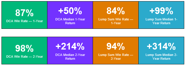 deeper in bear market