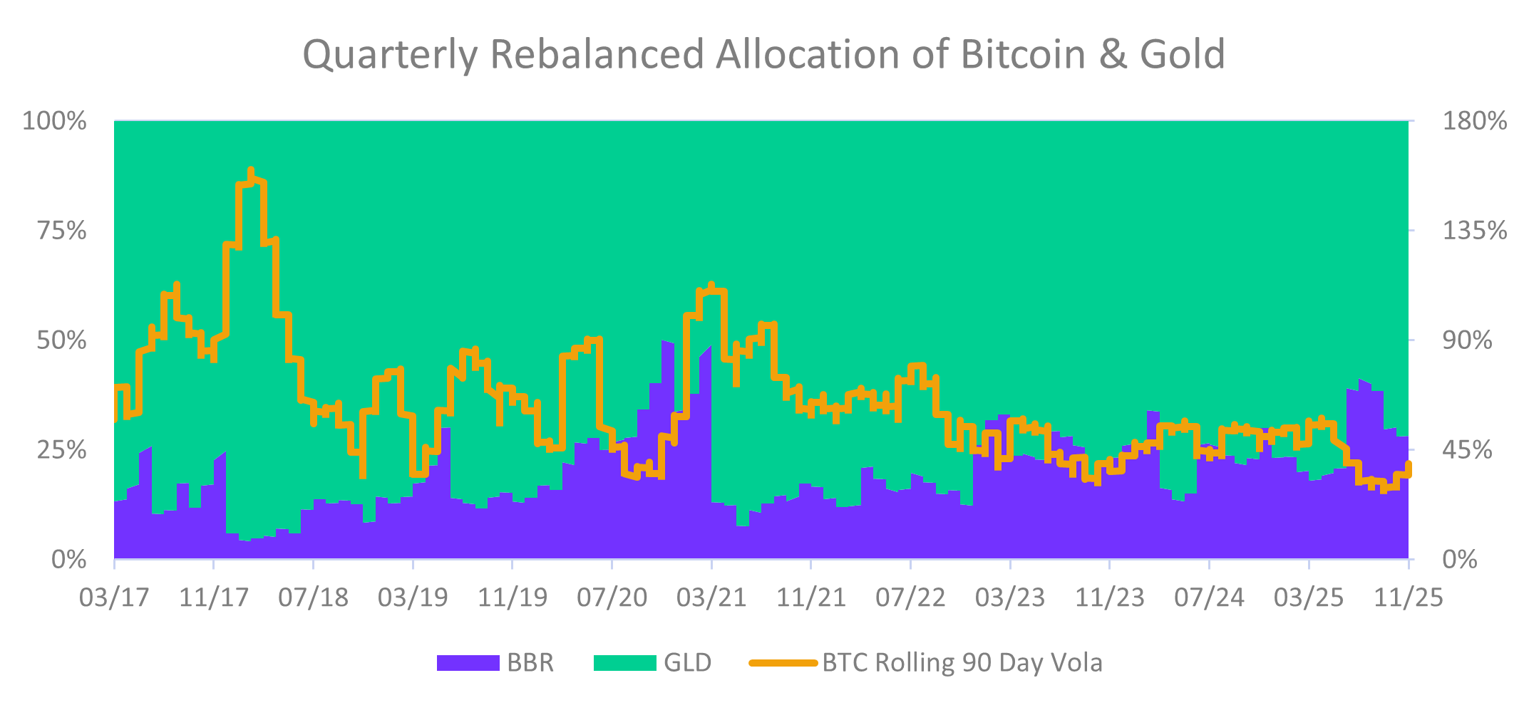 graph 6 - quarterly rebalanced allocation.png