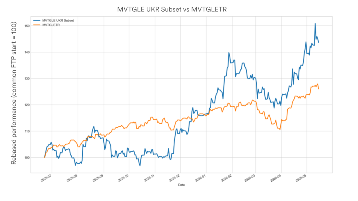 hidden gems - ukrain - figure - mvtgletr ukr subset vs mvgletr.png