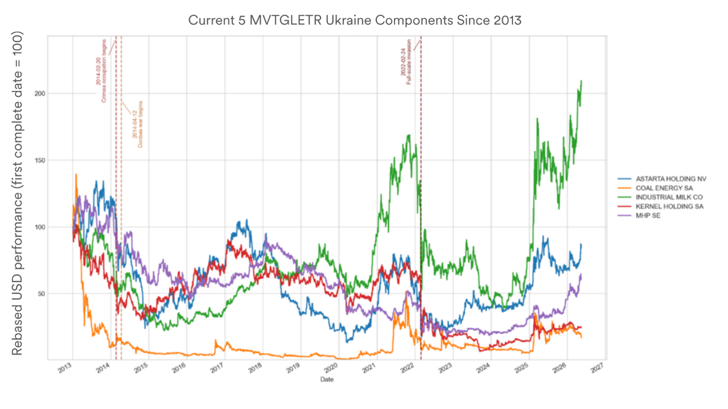 hidden gems - ukrain - figure - mvtgletr ukraine components since 2013.png