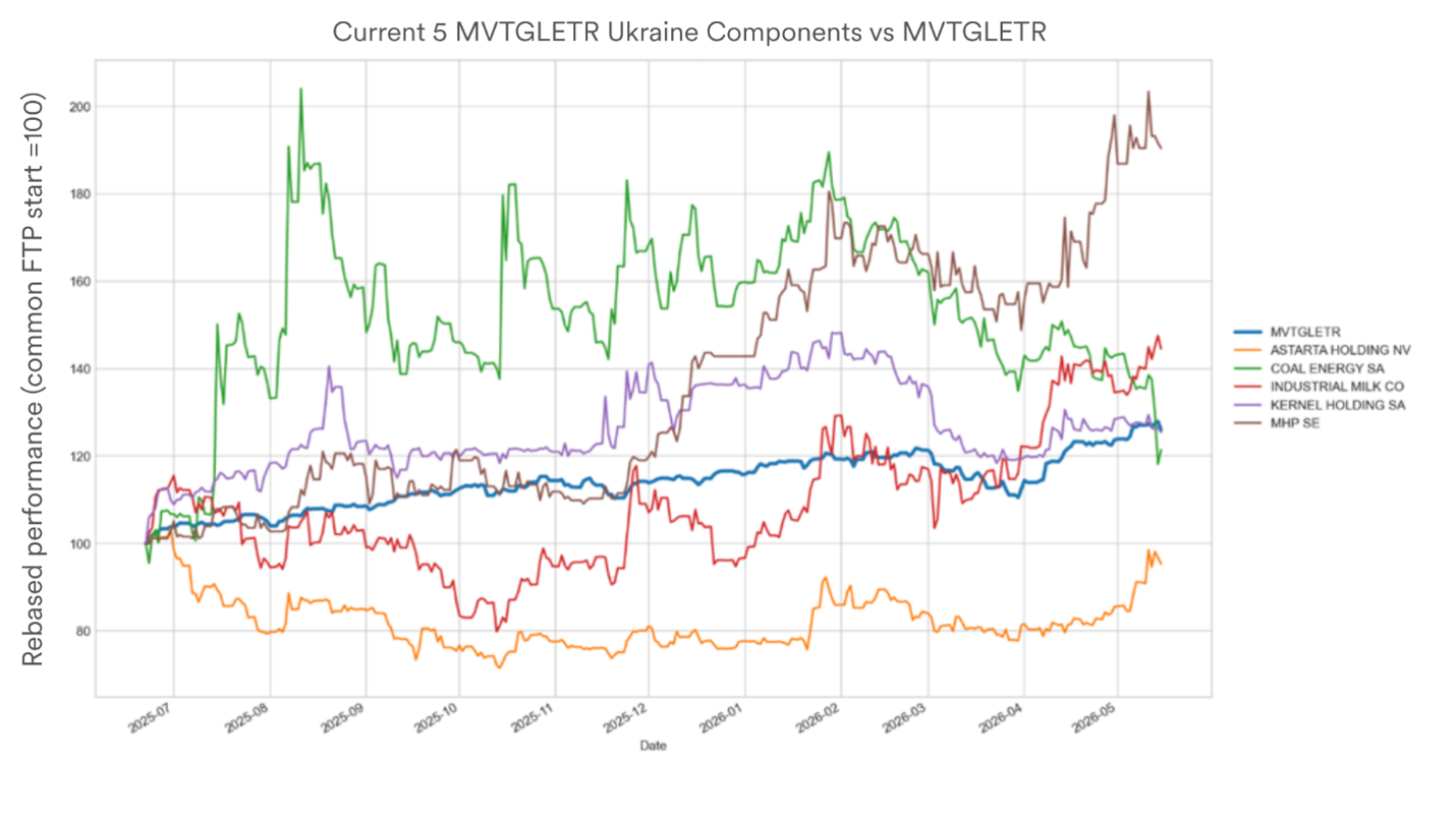hidden gems - ukrain - figure - mvtgletr ukraine components.png