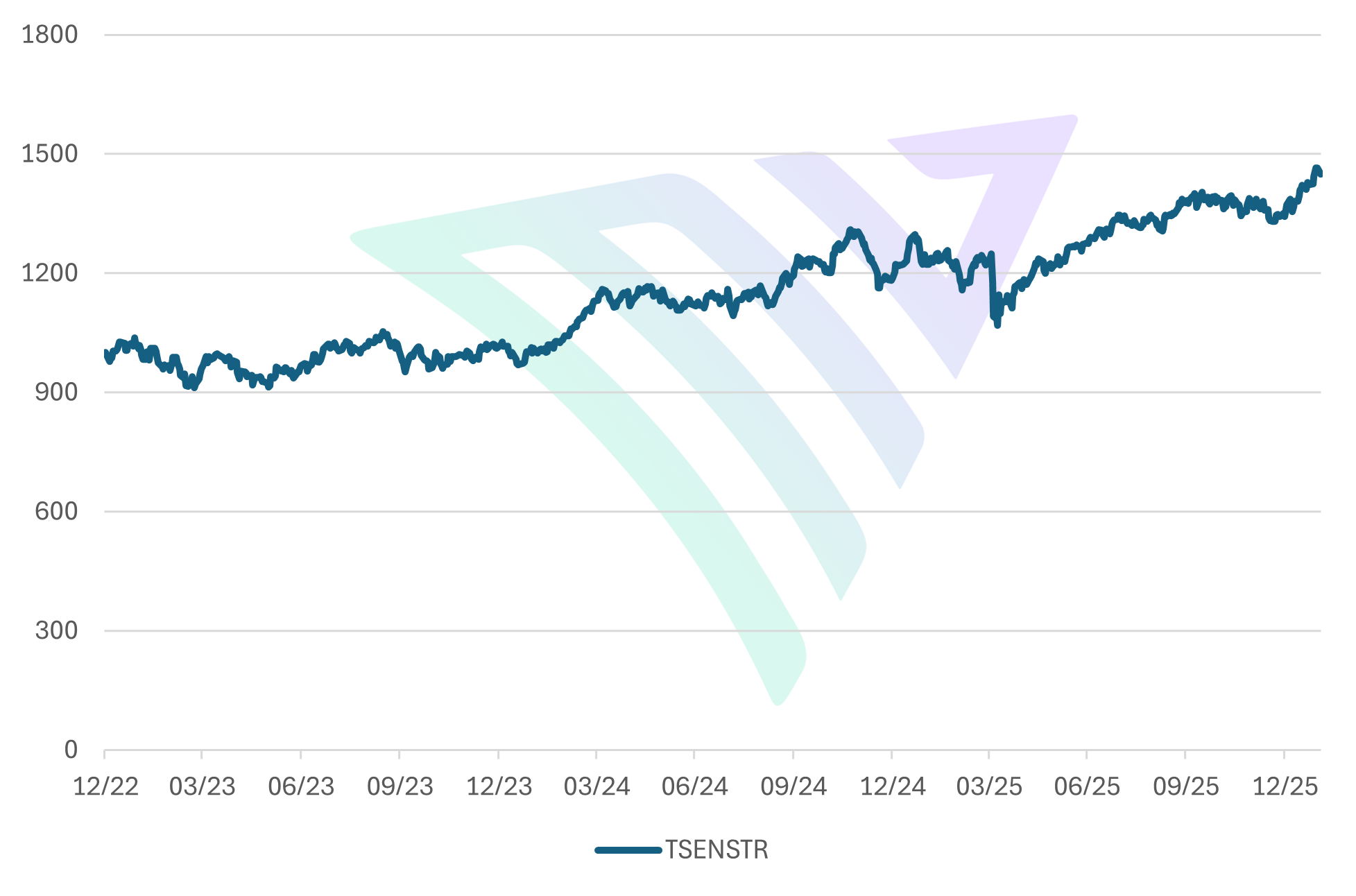 mv100 - 2026-02-04 - TSENS v2.png