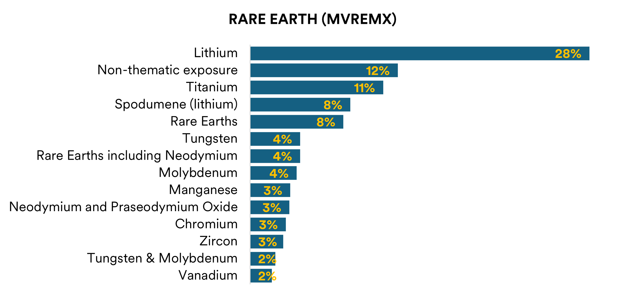 Figure 4 rare earth