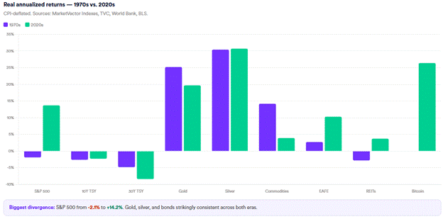 real annualized returns