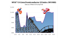 Great Expectations, Great Volatility