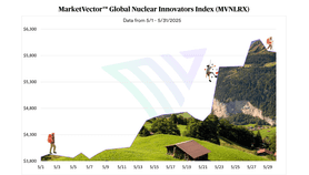 Index of the Month: MVNLRX - Nuclear's Big Comeback