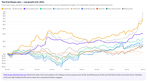 top 10 sharpe ratio