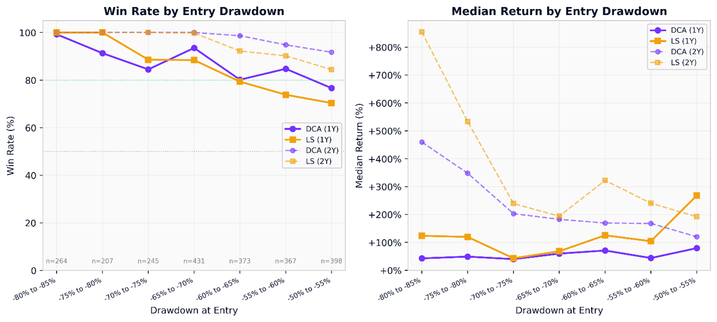win rate and median return